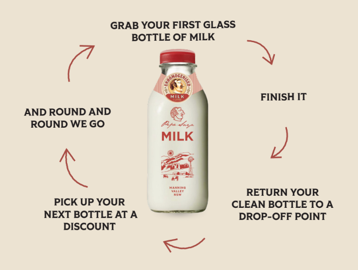 Pepe Saya Milk - 1L Unhomogenised, Glass Bottle
